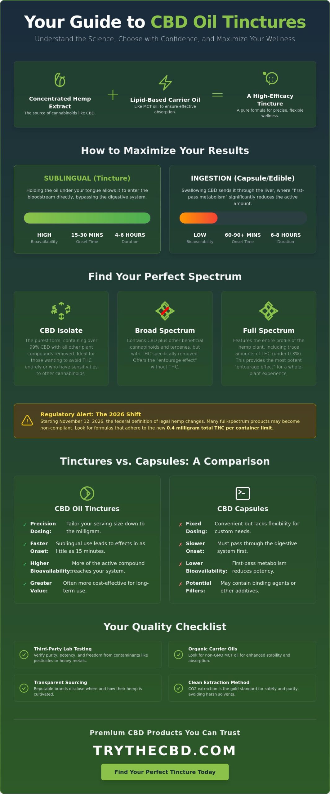 CBD Oil Tinctures: A Comprehensive Guide to Choosing Premium Hemp Extracts in 2026