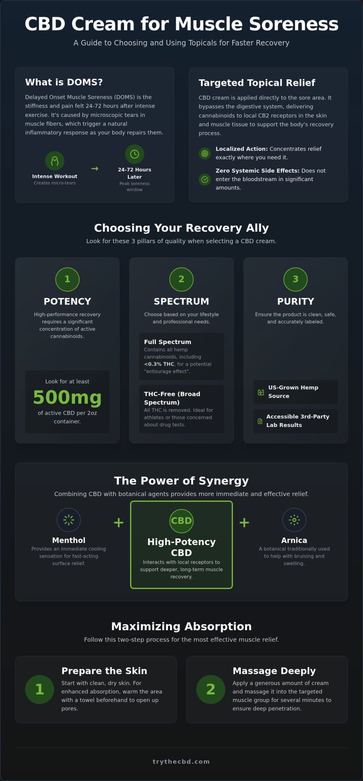 CBD Cream for Muscle Soreness: 2026 Targeted Recovery Guide